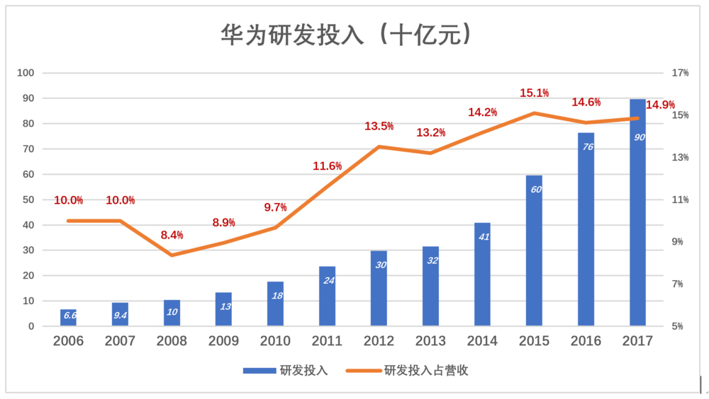 科技板块回调多久__科技回调多久