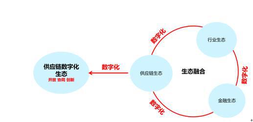 _中链融app_发展产业对企业的影响