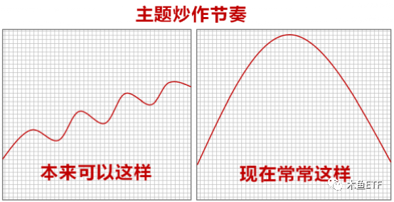 净值上涨_净值涨了好不好_
