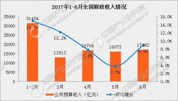 _证券交易印花税同比增长_证券印花税降低