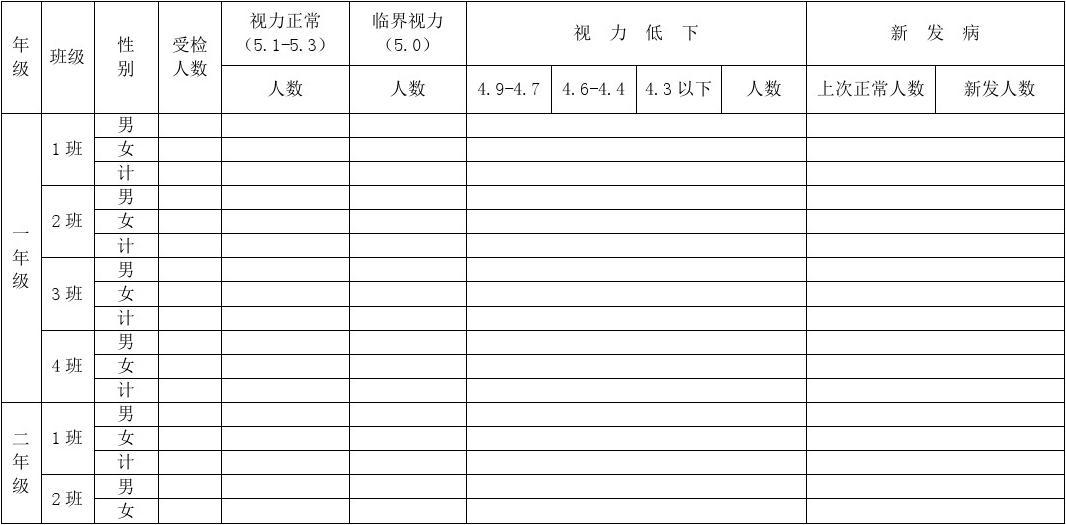 小学视力检查报道_中小学每学期开展几次视力监测_