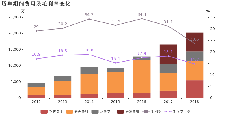移动合约机多久可以换手机_苹果7手机换后壳多少钱_