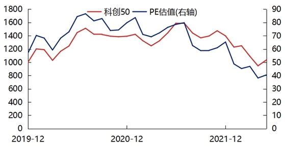 _利好科技股是什么意思_利好科创板