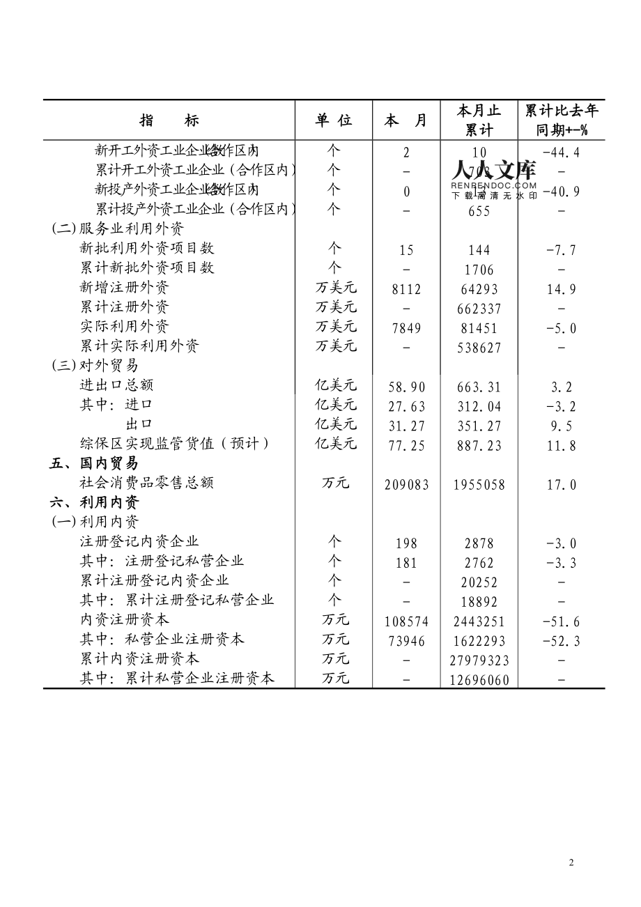 苏州工业园区合并到哪个区了__苏州工业园区成立