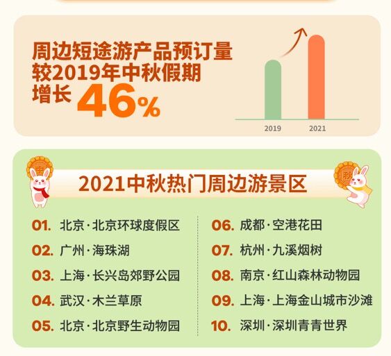 _复苏主要是迅速恢复_推动复苏