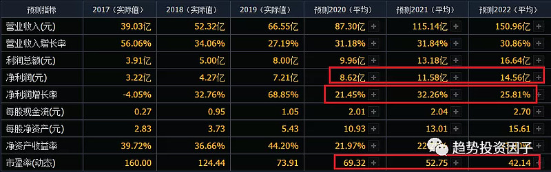 科创板新股浩辰软件下周四申购4只新股待涨