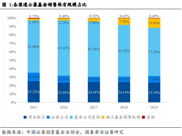 基金代销机构_第三方基金代销机构_