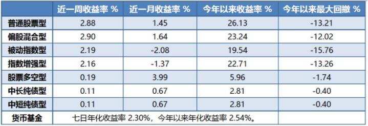 交银瑞元三年定期开放混合募资规模30亿