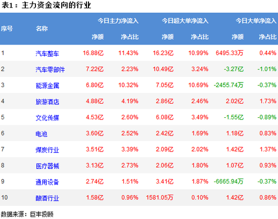 _汽车板块逆市_汽车板块利好消息