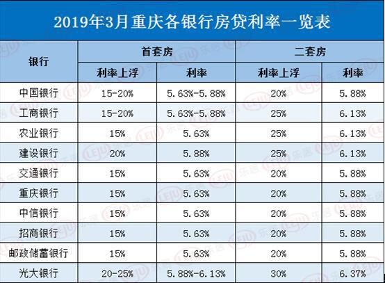 <strong>多家银行释疑降低存量房贷利率常见问题进行细则释疑</strong>