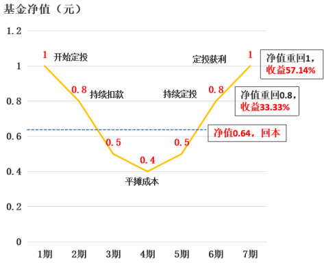公募基金有最低持仓要求吗__公募和非公募基金会