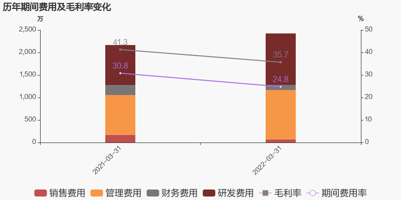季报业绩预告时间_公募季报什么时候出_