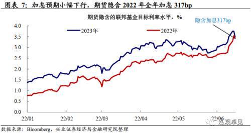 美联储议息决议显示联邦基金利率目标维持5.25%-5.5%不变