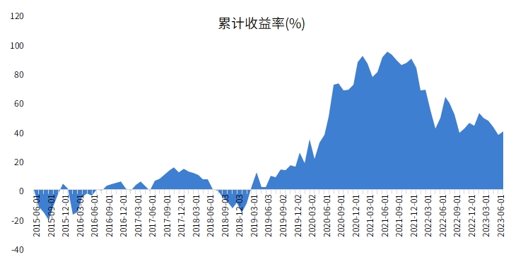 定投基金亏损最坏结果是什么__基金逢跌加仓和定投有区别吗