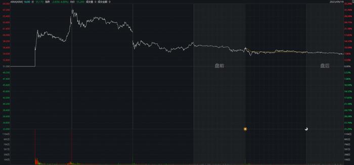 融券做空时现金分红了怎么办__股票做空融券