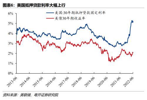 加息预期升温__上调银行储备金是什么意思