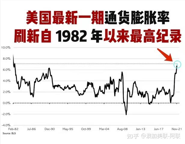 美联储9月没有加息，通胀目标仍有差距