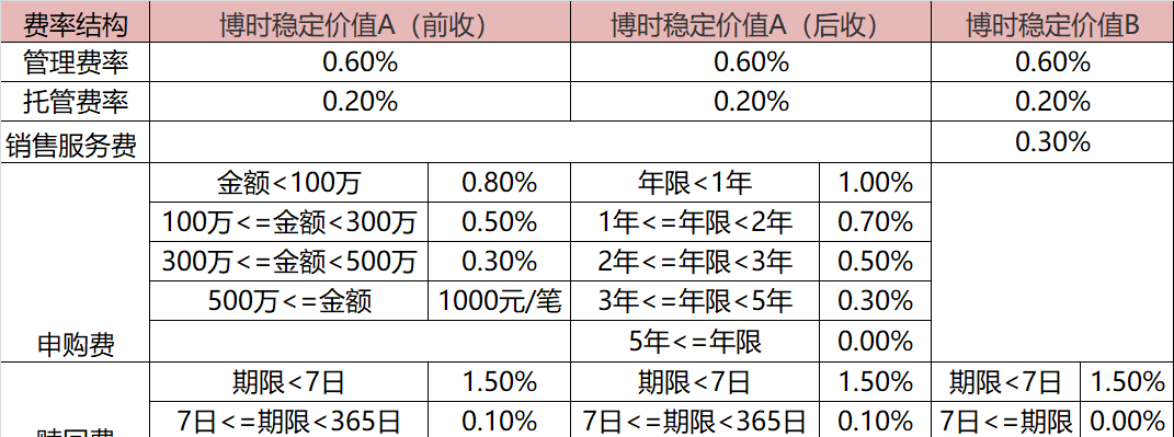 分红型债券基金__债券分红的钱到哪了