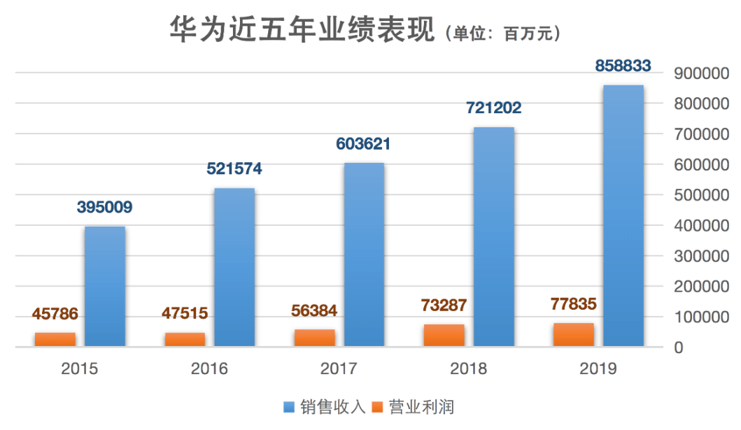 _余承东正式宣布_余承东是ceo吗