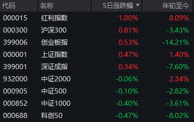 _股票反弹周期_a股下周一反弹