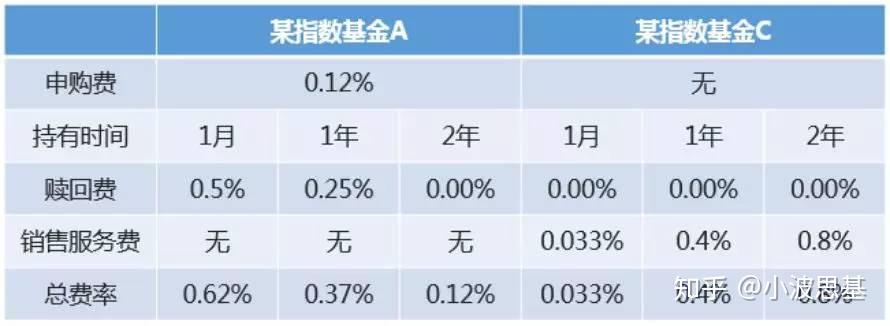 _股权类基金定增_浮动费率怎么计算