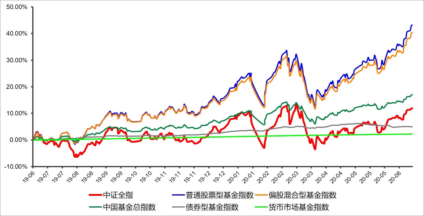 <strong>又有四家基金公司上报第二批科创100ETF</strong>