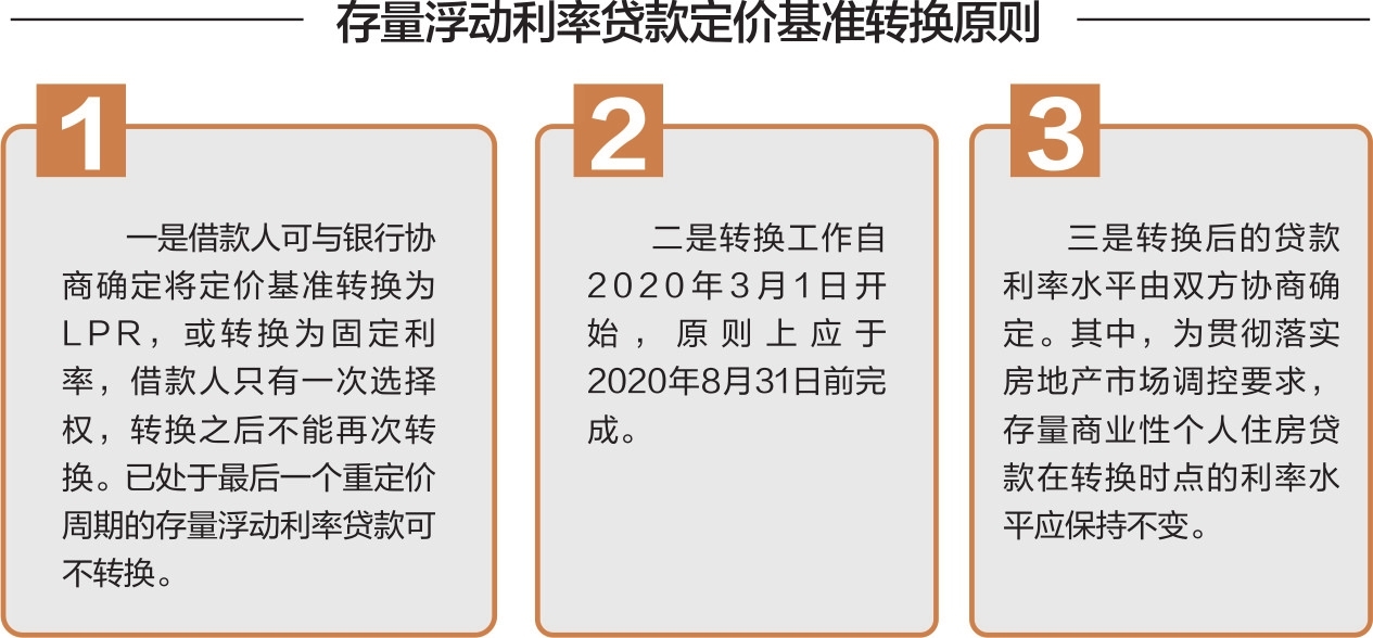 利率高位运行什么意思_贷款利率走高_