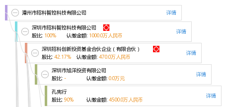 什么是溢价收购股权_溢价卖股份违法吗_