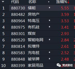 _股市利好和利空_利空利好