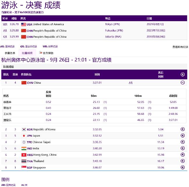 男子游泳接力金牌_接力游泳打破世界纪录_