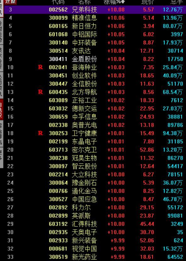 震荡上涨的股票_震荡型涨停板_