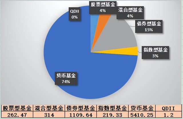 <strong>ETF热持续升温中小公募ETF规模不足10亿元</strong>