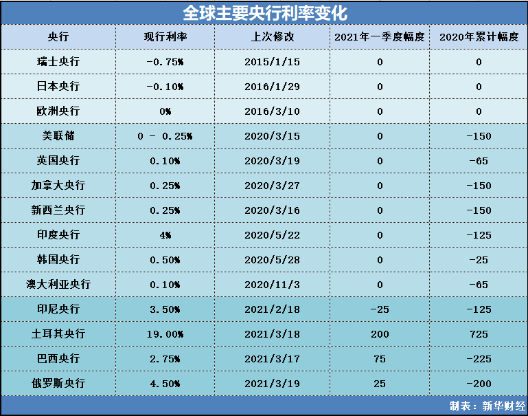 播放货币汇率__央行汇率放开