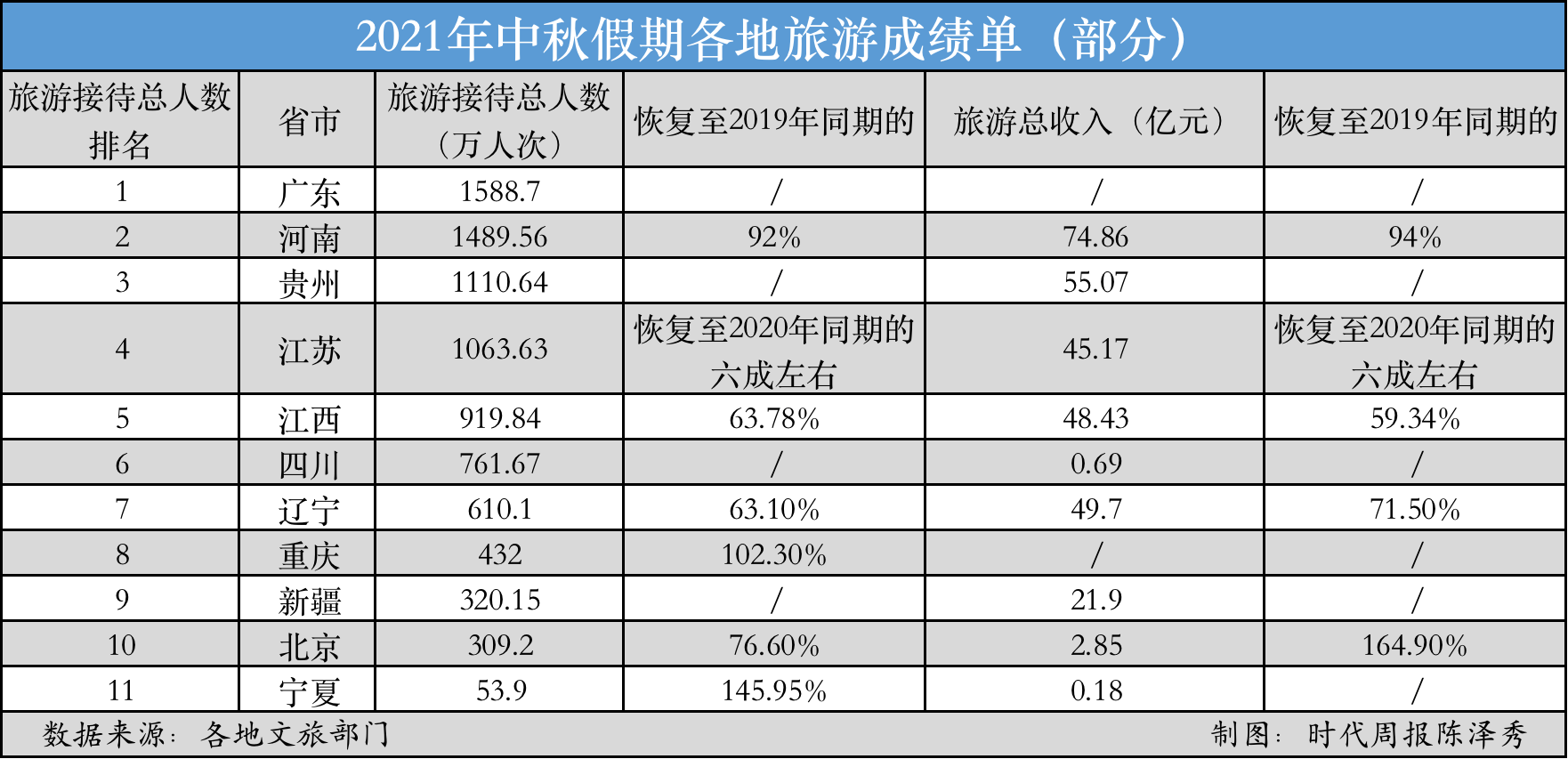 近5年最火黄金周！“本地人先把景区让给外地游客吧”_近5年最火黄金周！“本地人先把景区让给外地游客吧”_