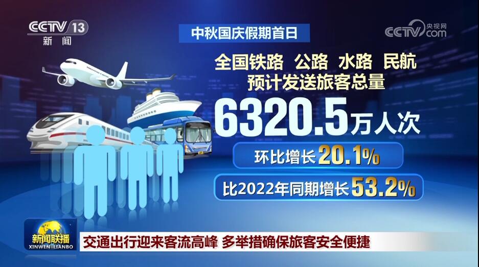 _“黄金周”来了 假日经济“热”力足_“黄金周”来了 假日经济“热”力足