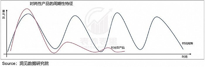 _地产周期股_房地产周期波动理论