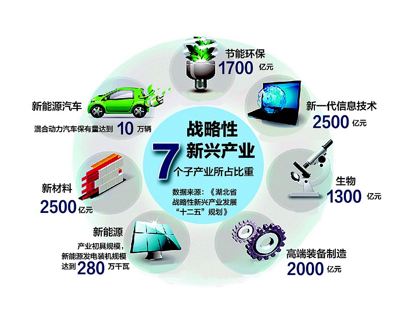 _宁波重点领域新兴产业_宁波新兴产业创新综合体