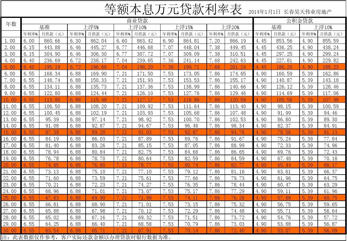 _存量房贷利率_存量房贷7折利率