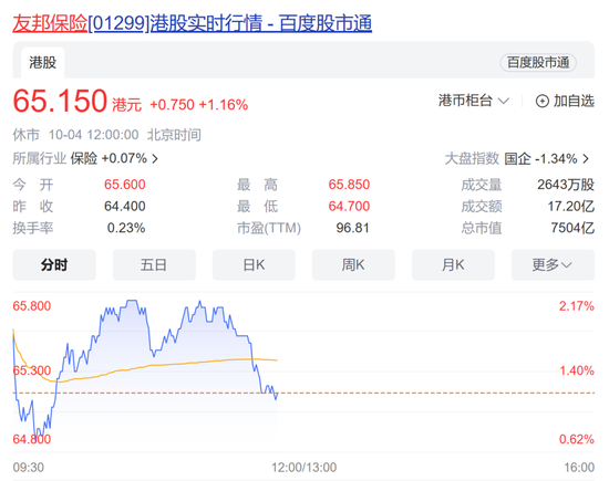 _恒大股票回购_港股中国恒大何时复牌