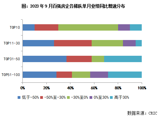 9月中国房地产企业销售TOP100排行榜_中国房地产企业销售排名_