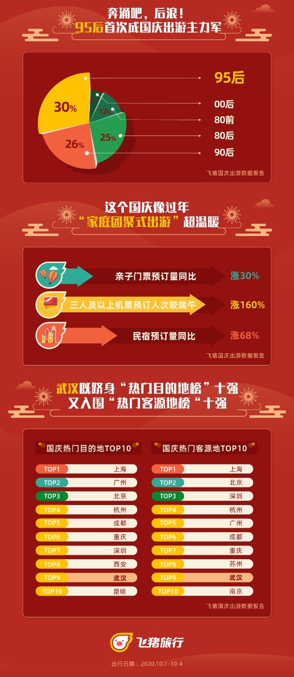 国庆长假出游人次__国庆期间出游人次