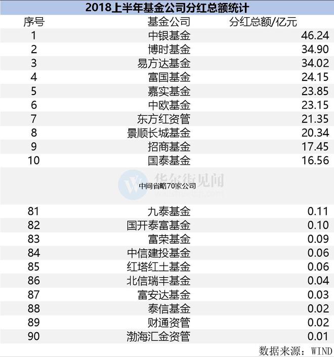 前三季度公募基金累计分红超1400亿元大红包