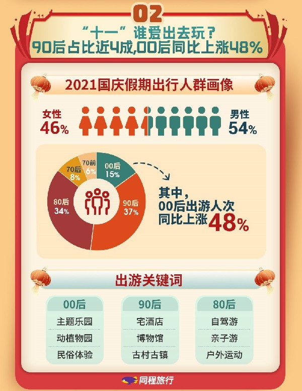 人气旺、活力足 大数据折射假日消费新动能_人气旺、活力足 大数据折射假日消费新动能_
