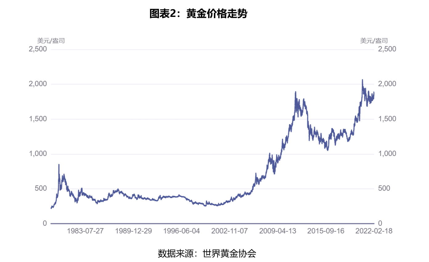 央行连续11个月增持黄金 后续金价走势将如何？_央行连续11个月增持黄金 后续金价走势将如何？_
