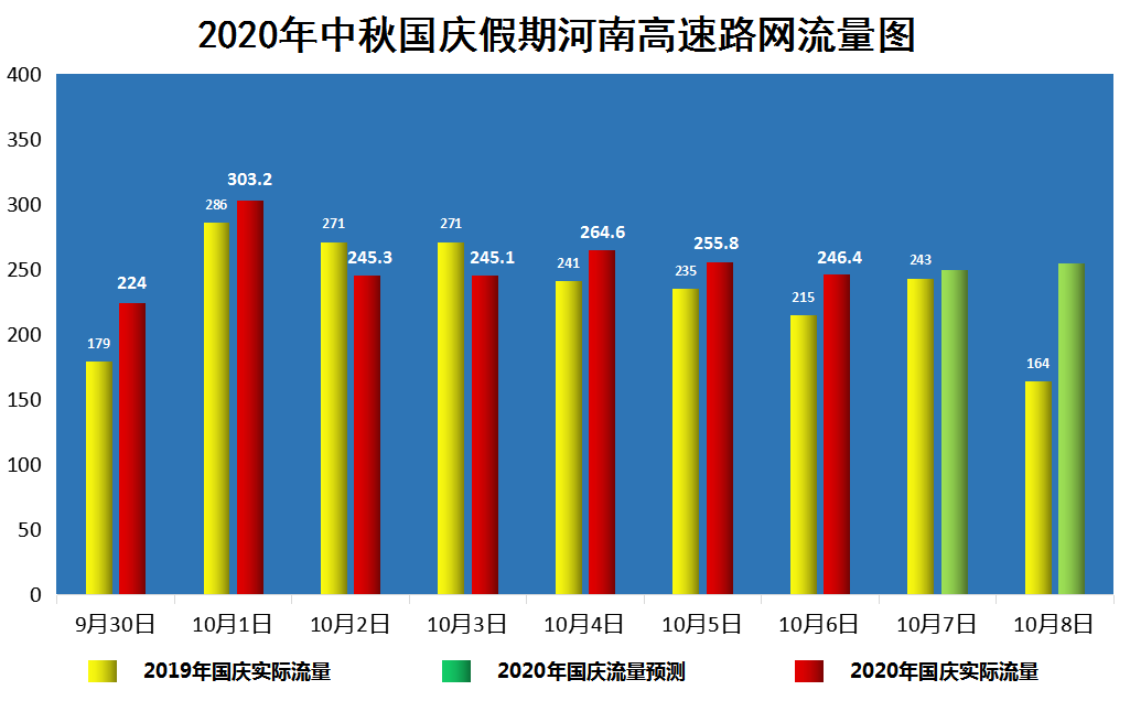 2023年的中秋节和国庆节前后相连