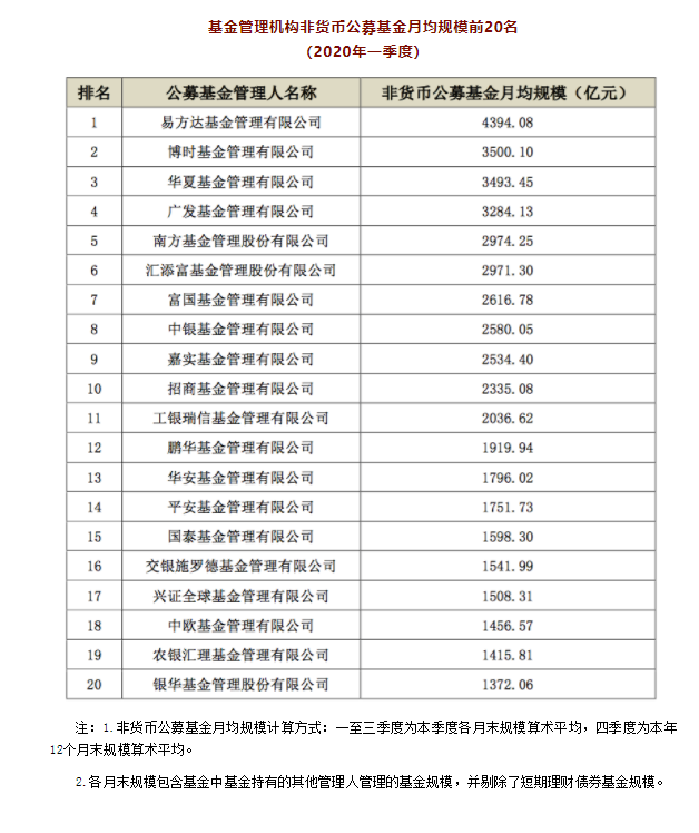 _弱平衡或被打破 公私募高仓位迎战四季度_弱平衡或被打破 公私募高仓位迎战四季度
