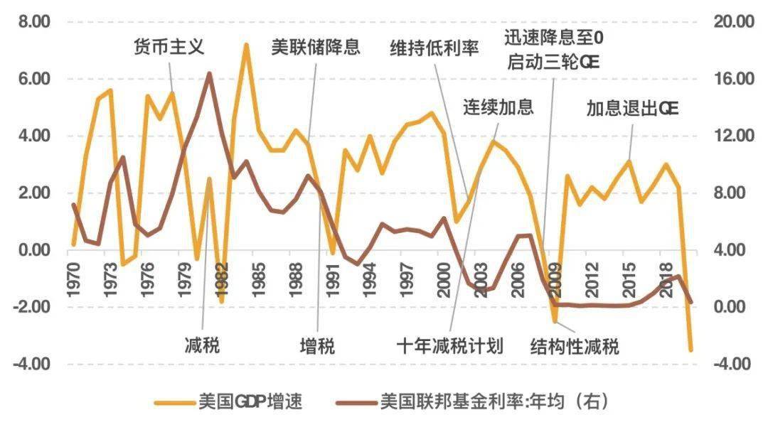 多方批美政府对经济“乐观”表态：盲目庆祝高通胀、高利率、高油价__多方批美政府对经济“乐观”表态：盲目庆祝高通胀、高利率、高油价