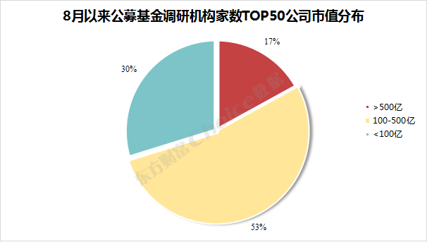 前三季度2386家公司接受机构调研海泰新光步科股份等公司