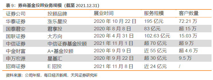 余额宝三季度规模_2015年新基金发行_
