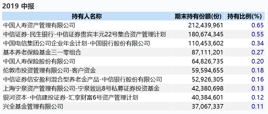 汇金公司增持四大银行股票！大金融板块应声走高瑞丰银行封涨停_汇金公司增持四大银行股票！大金融板块应声走高瑞丰银行封涨停_